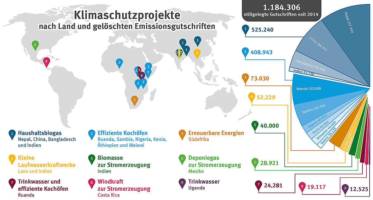 Abbildung: BMU, https://www.dehst.de/DE/Klimaschutzprojekte-Seeverkehr/Dienstreisen-der-Bundesregierung/dienstreisen-der-bundesregierung-node.html